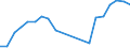 Traffic and transport measurement: Passengers on board / Unit of measure: Passenger / Airport pairs (routes): PESCARA airport - TRAPANI/BIRGI airport