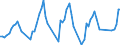 Traffic and transport measurement: Passengers on board / Unit of measure: Passenger / Airport pairs (routes): PESCARA airport - CAGLIARI/ELMAS airport