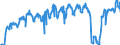 Traffic and transport measurement: Passengers on board / Unit of measure: Passenger / Airport pairs (routes): PESCARA airport - BERGAMO/ORIO AL SERIO airport