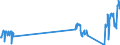 Traffic and transport measurement: Passengers on board / Unit of measure: Passenger / Airport pairs (routes): PESCARA airport - TORINO/CASELLE airport