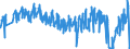 Traffic and transport measurement: Passengers on board / Unit of measure: Passenger / Airport pairs (routes): PESCARA airport - MILANO/LINATE airport