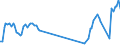 Traffic and transport measurement: Passengers on board / Unit of measure: Passenger / Airport pairs (routes): PESCARA airport - LUQA airport