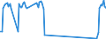 Traffic and transport measurement: Passengers on board / Unit of measure: Passenger / Airport pairs (routes): PESCARA airport - KRAKOW/BALICE airport