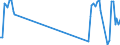 Traffic and transport measurement: Passengers on board / Unit of measure: Passenger / Airport pairs (routes): PESCARA airport - WARSZAWA/MODLIN airport