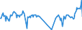 Traffic and transport measurement: Passengers on board / Unit of measure: Passenger / Airport pairs (routes): PESCARA airport - BUCURESTI/HENRI COANDA airport