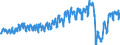 Traffic and transport measurement: Passengers on board / Unit of measure: Passenger / Airport pairs (routes): LUXEMBOURG airport - WIEN-SCHWECHAT airport