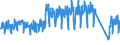 Traffic and transport measurement: Passengers on board / Unit of measure: Passenger / Airport pairs (routes): LUXEMBOURG airport - GENEVA airport
