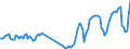 Traffic and transport measurement: Passengers on board / Unit of measure: Passenger / Airport pairs (routes): LUXEMBOURG airport - BERLIN-BRANDENBURG airport