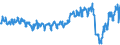 Traffic and transport measurement: Passengers on board / Unit of measure: Passenger / Airport pairs (routes): LUXEMBOURG airport - FRANKFURT/MAIN airport