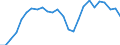 Traffic and transport measurement: Passengers on board / Unit of measure: Passenger / Airport pairs (routes): LUXEMBOURG airport - HAMBURG airport