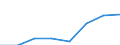 Unit of measure: Passenger / Traffic and transport measurement: Passengers on board (arrivals) / Airport pairs (routes): LUXEMBOURG airport - BRUSSELS airport