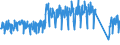 Unit of measure: Passenger / Traffic and transport measurement: Passengers on board (arrivals) / Airport pairs (routes): LUXEMBOURG airport - GENEVA airport