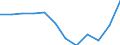 Unit of measure: Passenger / Traffic and transport measurement: Passengers on board (arrivals) / Airport pairs (routes): LUXEMBOURG airport - AMILCAR CABRAL/SAL ISLAND airport