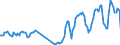 Unit of measure: Passenger / Traffic and transport measurement: Passengers on board (arrivals) / Airport pairs (routes): LUXEMBOURG airport - BERLIN-BRANDENBURG airport