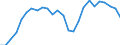 Unit of measure: Passenger / Traffic and transport measurement: Passengers on board (arrivals) / Airport pairs (routes): LUXEMBOURG airport - HAMBURG airport