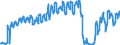 Unit of measure: Passenger / Traffic and transport measurement: Passengers on board (arrivals) / Airport pairs (routes): LUXEMBOURG airport - MUENCHEN airport