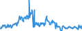 Unit of measure: Passenger / Traffic and transport measurement: Passengers on board (arrivals) / Airport pairs (routes): LUXEMBOURG airport - SAARBRUECKEN airport