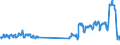 Unit of measure: Passenger / Traffic and transport measurement: Passengers on board (arrivals) / Airport pairs (routes): LUXEMBOURG airport - BERLIN-TEGEL airport
