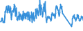 Unit of measure: Passenger / Traffic and transport measurement: Passengers on board (arrivals) / Airport pairs (routes): LUXEMBOURG airport - KOBENHAVN/KASTRUP airport