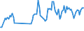 Unit of measure: Passenger / Traffic and transport measurement: Passengers on board (arrivals) / Airport pairs (routes): LUXEMBOURG airport - ATHINAI/ELEFTHERIOS VENIZELOS airport