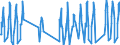 Unit of measure: Passenger / Traffic and transport measurement: Passengers on board (arrivals) / Airport pairs (routes): LUXEMBOURG airport - IRAKLION/NIKOS KAZANTZAKIS airport