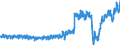 Unit of measure: Passenger / Traffic and transport measurement: Passengers on board (arrivals) / Airport pairs (routes): LUXEMBOURG airport - ADOLFO SUAREZ MADRID-BARAJAS airport