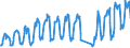 Unit of measure: Passenger / Traffic and transport measurement: Passengers on board (arrivals) / Airport pairs (routes): LUXEMBOURG airport - MALAGA/COSTA DEL SOL airport