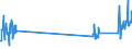 Verkehrsleistung: Fluggäste an Bord (Ankunft) / Maßeinheit: Passagiere / Flughafenpaare (Strecken): LUXEMBOURG airport - HURGHADA / INTL airport