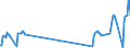 Unit of measure: Passenger / Traffic and transport measurement: Passengers on board / Airport pairs (routes): TIVAT airport - MANCHESTER airport