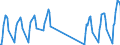 Unit of measure: Passenger / Traffic and transport measurement: Passengers on board / Airport pairs (routes): TIVAT airport - LONDON GATWICK airport