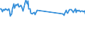 Traffic and transport measurement: Passengers on board / Unit of measure: Passenger / Airport pairs (routes): AMSTERDAM/SCHIPHOL airport - SANTIAGO/AP ARTURO MERINO BENITEZ airport