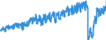 Traffic and transport measurement: Passengers on board / Unit of measure: Passenger / Airport pairs (routes): AMSTERDAM/SCHIPHOL airport - BILLUND airport