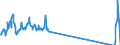 Traffic and transport measurement: Passengers on board / Unit of measure: Passenger / Airport pairs (routes): ALESUND/VIGRA airport - KOBENHAVN/KASTRUP airport