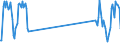 Traffic and transport measurement: Passengers on board / Unit of measure: Passenger / Airport pairs (routes): ALESUND/VIGRA airport - ALICANTE airport