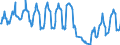 Traffic and transport measurement: Passengers on board / Unit of measure: Passenger / Airport pairs (routes): ALESUND/VIGRA airport - AMSTERDAM/SCHIPHOL airport