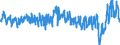 Traffic and transport measurement: Passengers on board / Unit of measure: Passenger / Airport pairs (routes): ALESUND/VIGRA airport - BERGEN/FLESLAND airport
