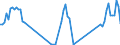 Unit of measure: Passenger / Traffic and transport measurement: Passengers on board / Airport pairs (routes): FARO airport - WIEN-SCHWECHAT airport