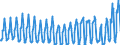 Unit of measure: Passenger / Traffic and transport measurement: Passengers on board / Airport pairs (routes): FARO airport - BRUSSELS airport