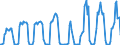 Unit of measure: Passenger / Traffic and transport measurement: Passengers on board / Airport pairs (routes): FARO airport - GENEVA airport