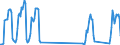 Unit of measure: Passenger / Traffic and transport measurement: Passengers on board / Airport pairs (routes): FARO airport - ZURICH airport