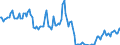 Traffic and transport measurement: Passengers on board / Unit of measure: Passenger / Airport pairs (routes): BEOGRAD/NIKOLA TESLA airport - ABU DHABI INTERNATIONAL airport
