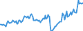 Traffic and transport measurement: Passengers on board / Unit of measure: Passenger / Airport pairs (routes): BEOGRAD/NIKOLA TESLA airport - DUBAI INTERNATIONAL airport