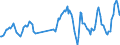 Traffic and transport measurement: Passengers on board / Unit of measure: Passenger / Airport pairs (routes): BEOGRAD/NIKOLA TESLA airport - TIRANA airport