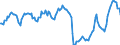 Traffic and transport measurement: Passengers on board / Unit of measure: Passenger / Airport pairs (routes): BEOGRAD/NIKOLA TESLA airport - WIEN-SCHWECHAT airport