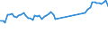 Traffic and transport measurement: Passengers on board / Unit of measure: Passenger / Airport pairs (routes): BEOGRAD/NIKOLA TESLA airport - SARAJEVO airport