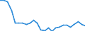 Traffic and transport measurement: Passengers on board / Unit of measure: Passenger / Airport pairs (routes): BEOGRAD/NIKOLA TESLA airport - SOFIA airport