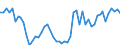Traffic and transport measurement: Passengers on board / Unit of measure: Passenger / Airport pairs (routes): BEOGRAD/NIKOLA TESLA airport - BALE-MULHOUSE airport