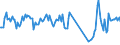 Traffic and transport measurement: Passengers on board / Unit of measure: Passenger / Airport pairs (routes): BEOGRAD/NIKOLA TESLA airport - GENEVA airport