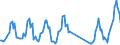Traffic and transport measurement: Passengers on board / Unit of measure: Passenger / Airport pairs (routes): BEOGRAD/NIKOLA TESLA airport - LARNAKA/INTL airport