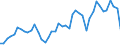Traffic and transport measurement: Passengers on board / Unit of measure: Passenger / Airport pairs (routes): BEOGRAD/NIKOLA TESLA airport - PRAHA/RUZYNE airport